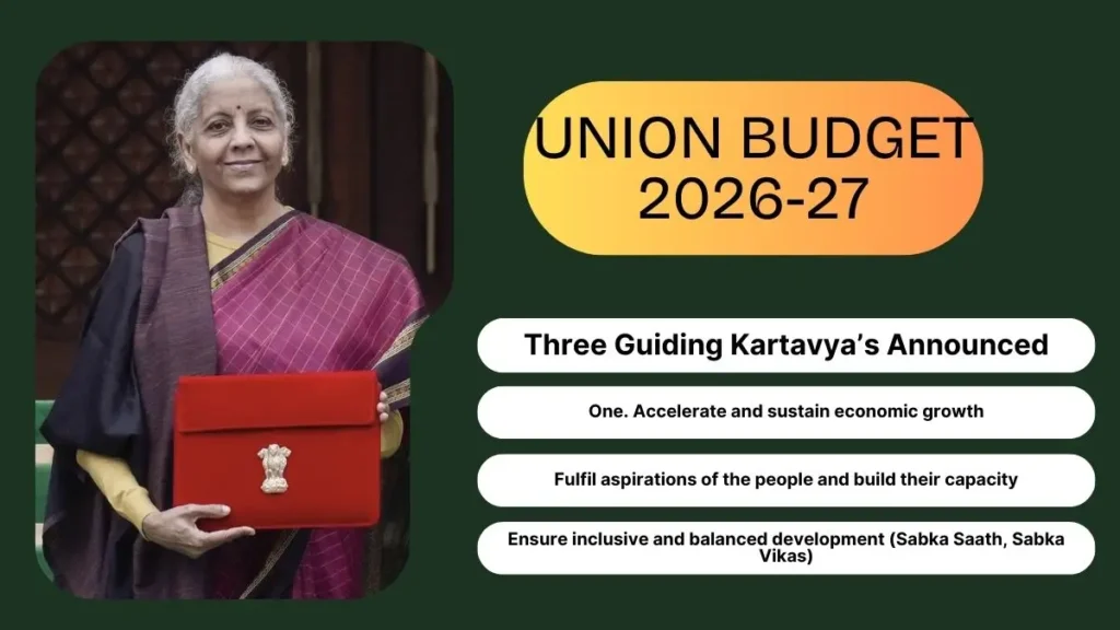 What are the three Kartavya that shape the Union Budget 2026?